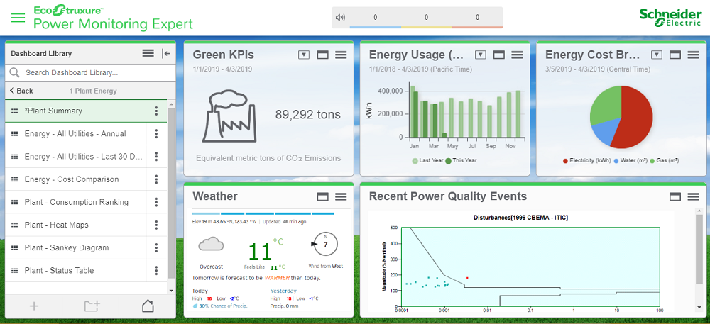 Energy Management System